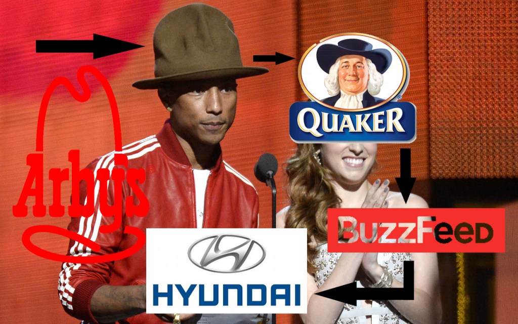 Pharrell’s Hat Was an Inside Job