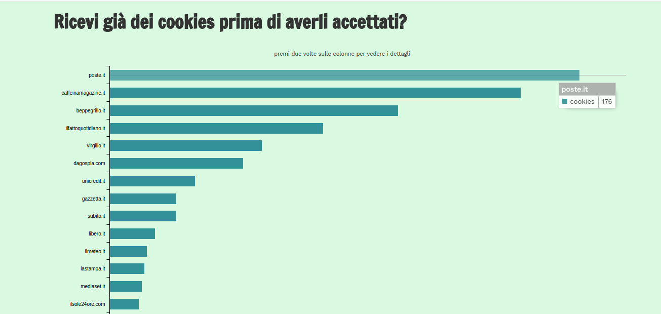 cookies dei principali siti italiani