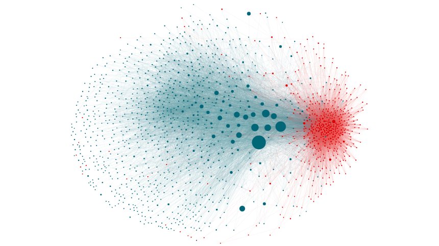 Twitter-Datenanalyse auf der Suche nach der Filterblase