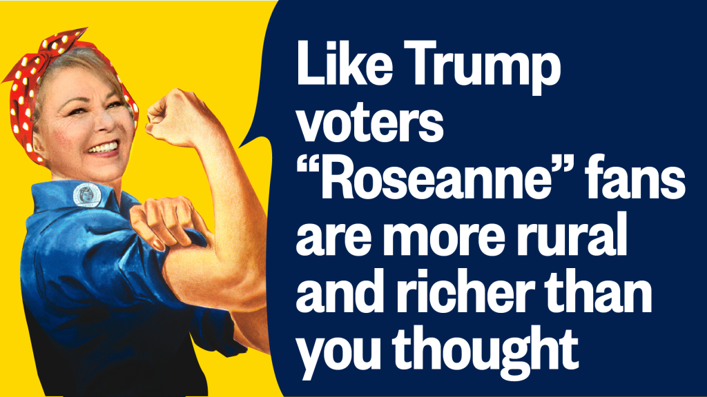 Like Trump voters, “Roseanne” fans are more rural and richer than you thought