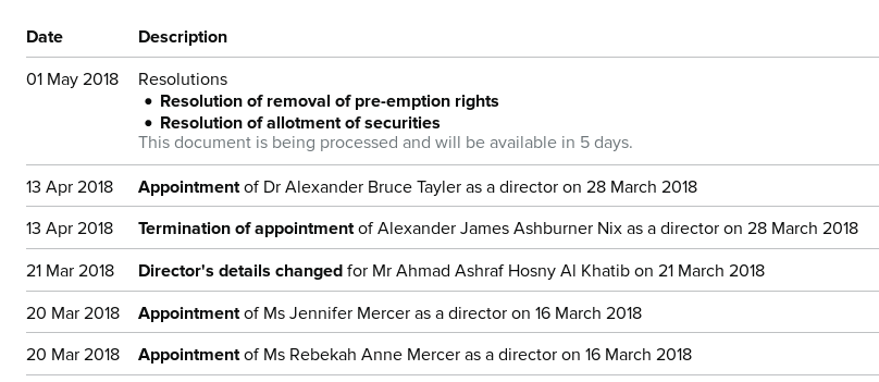 Auszug aus dem britischen Handelsregister zu Emerdata