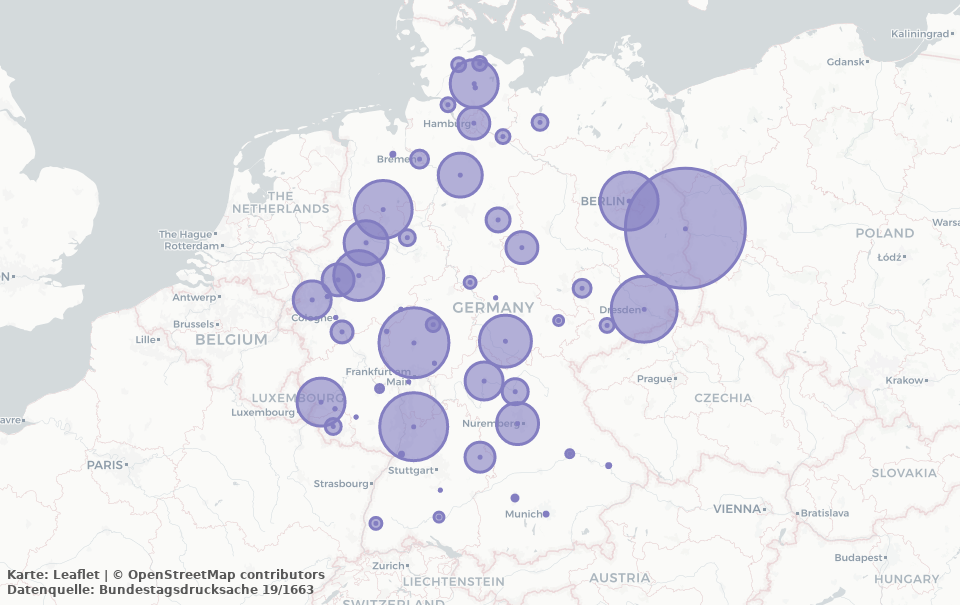 Einsatzhäufigkeit der Sprachsoftware visualisiert