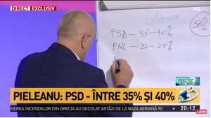 sondaje psd