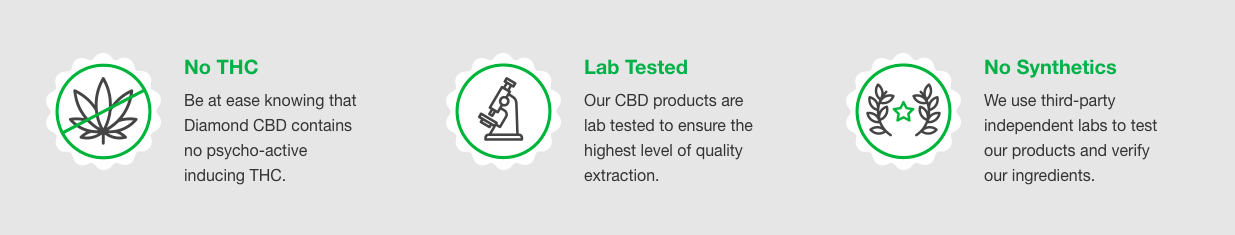 Diamond CBD website screenshot