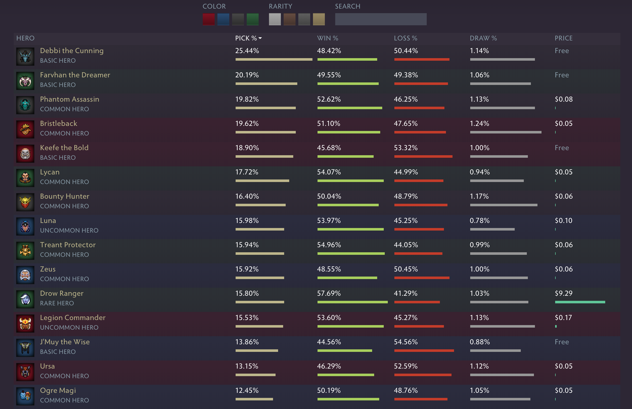 A marketplace with card prices and infographics helping guide purchasing decisions.