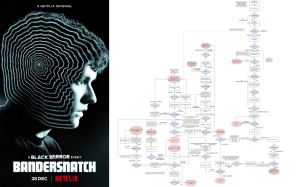 Das Filmplakat für 'Bandersnatch' von Netflix neben der Grafik mit allen möglichen Handlungen