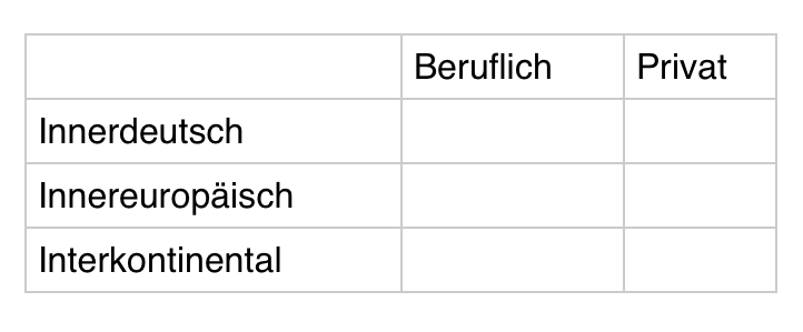 Eine Tabelle, in der die Grünen ihre Flüge eintragen sollten. Leider leer