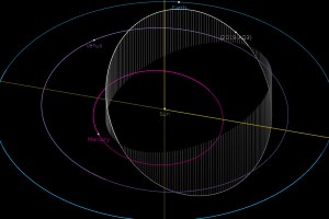 La órbita del 2019 AQ3. Imagen: ZLF/Caltech.