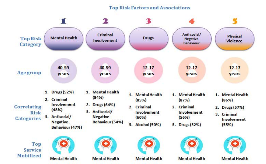 Risk factors in the RTD