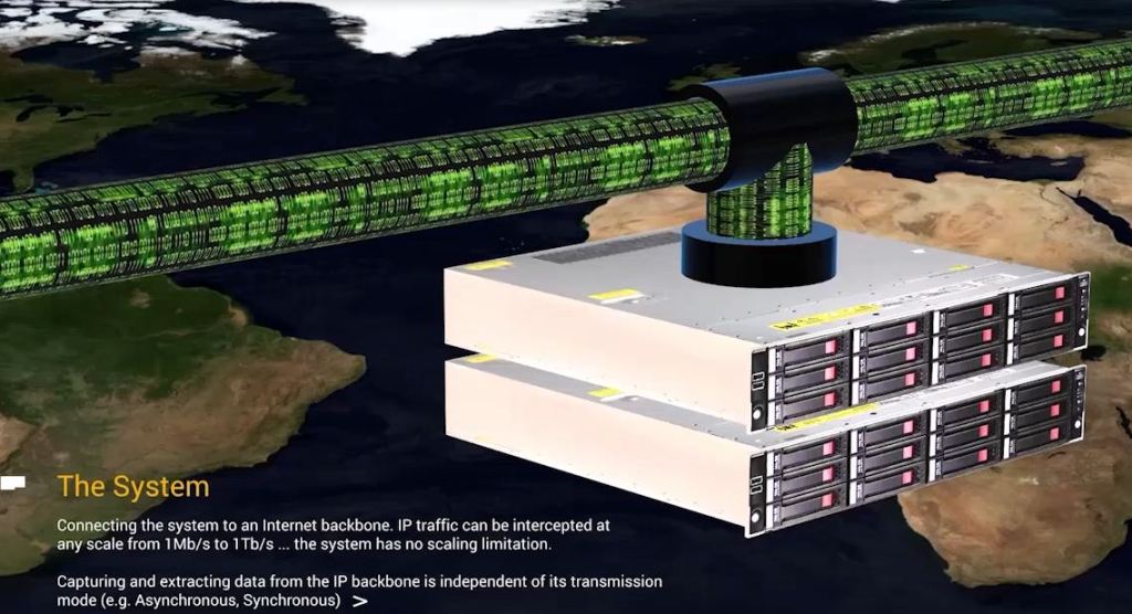 gamma intercepting the internet