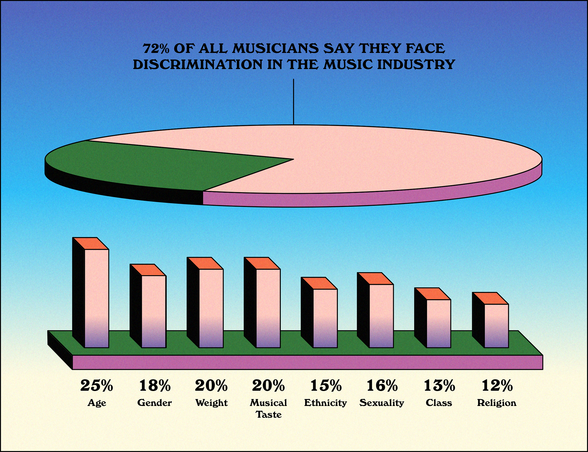 Infographic on discrimination