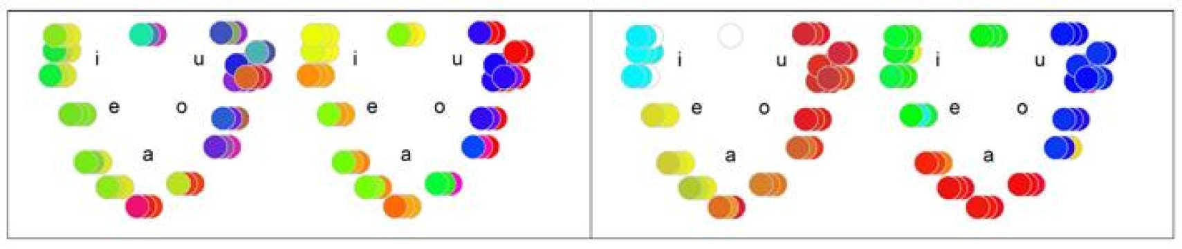 Color and vowel associations for people with and without synesthesia