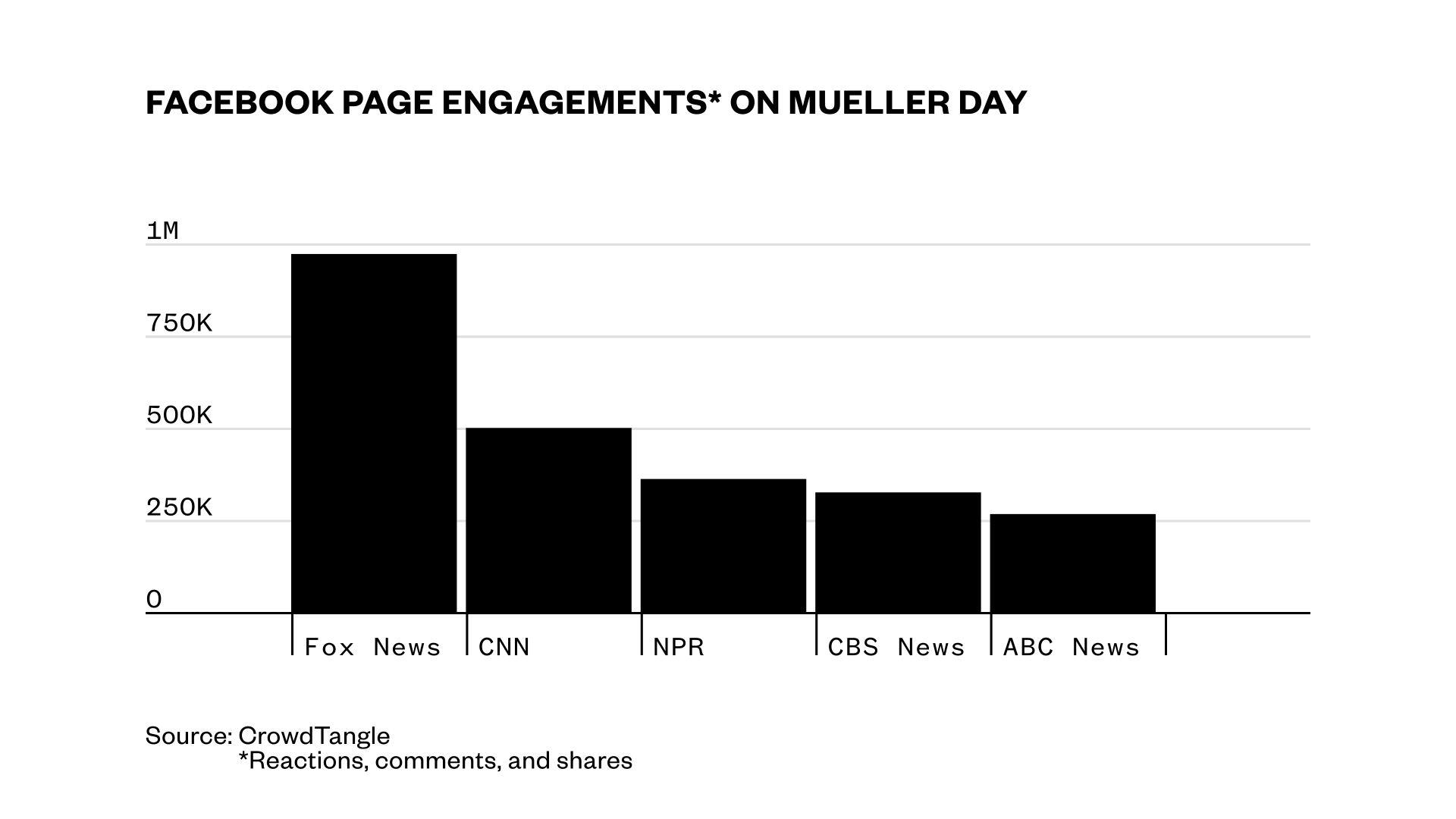 1556499787326-web_mueller_interactions-chart_reactions_mueller_day-190426-1655-dw