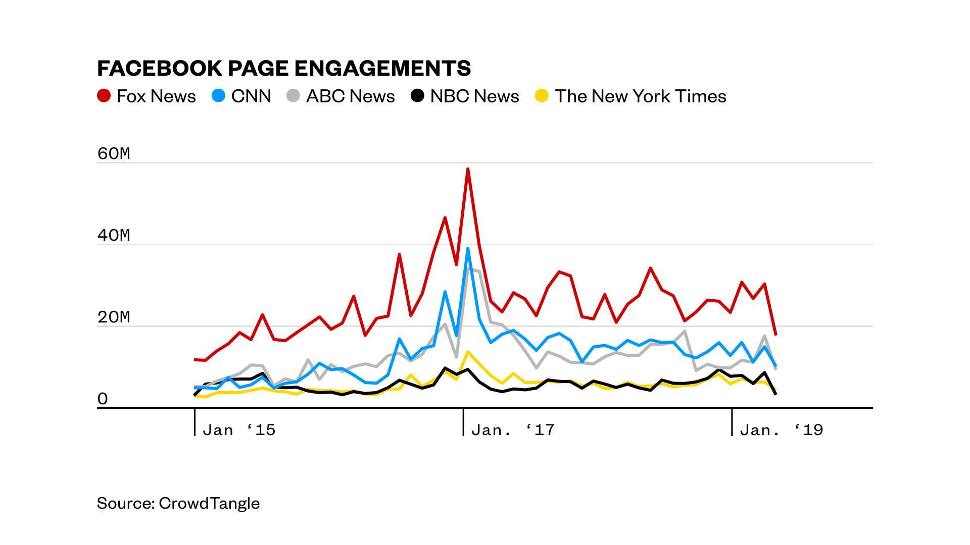 1556500040294-web_mueller_interactions-chart_reactions_over_time-190426-1650-dw