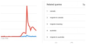 google-trends-migration-elections