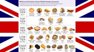 British savoury foods ranked YouGov