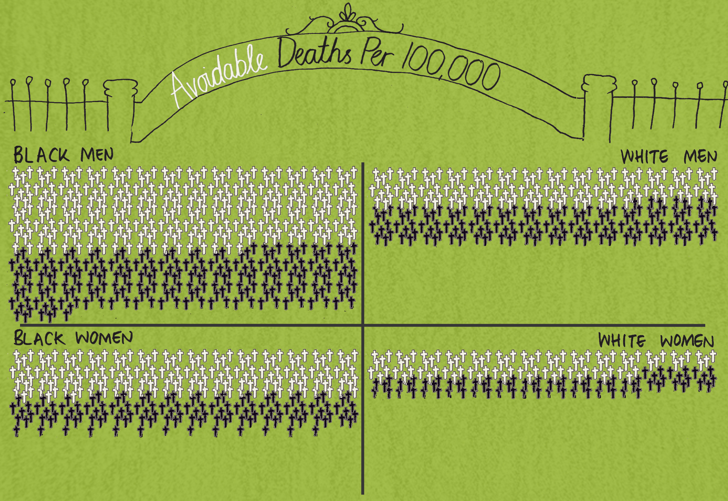 avoidable-deaths-black-versus-white-americans