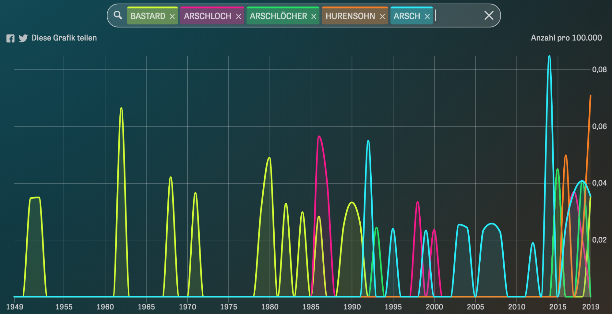 Grafik: Die härtesten Beleidigungen im deutschen Bundestag