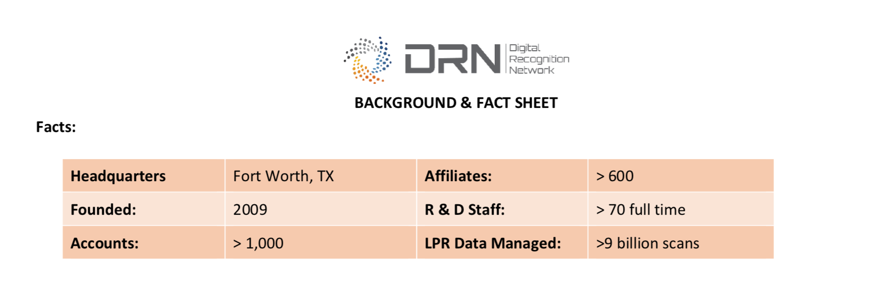 drn-stats