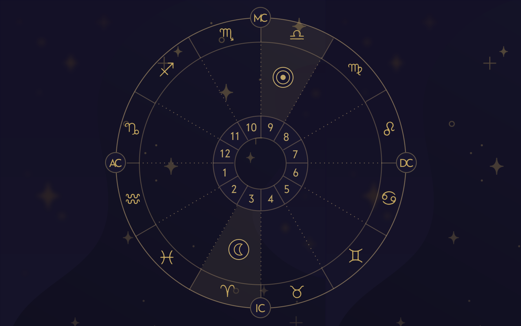 Full moon chart