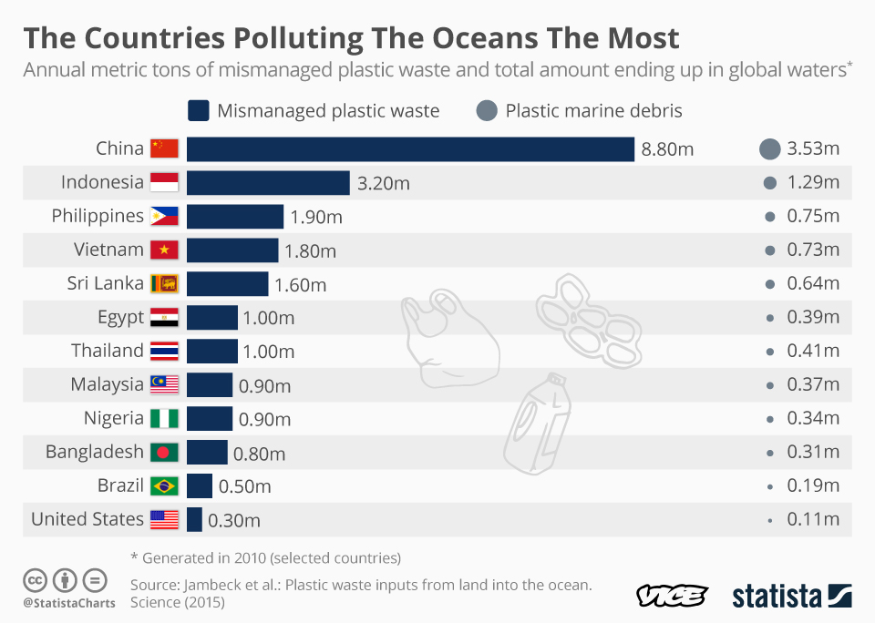 1570786035055-20191011_Plastic_Water_Vice