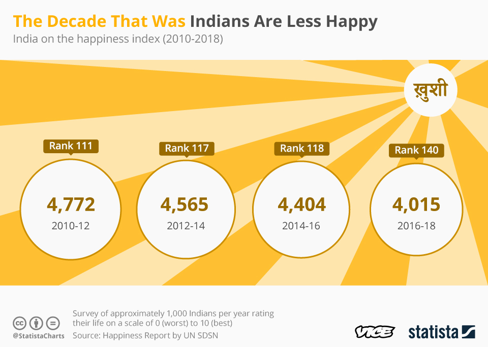 1576749836979-DecadeThatWas_Happiness_FINAL