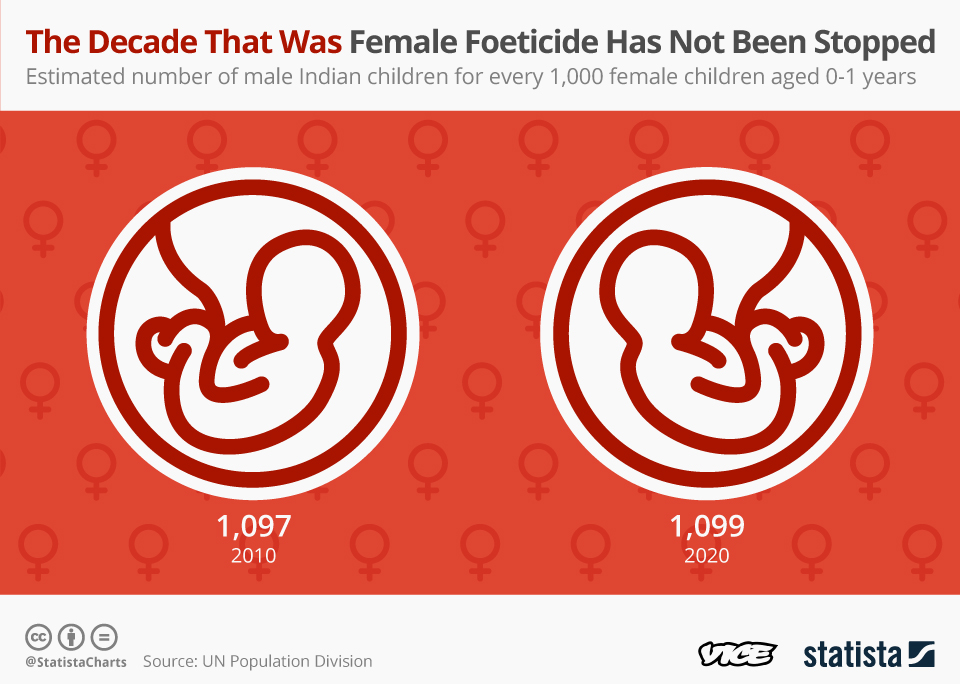 1576750510446-DecadeThatWas_FemaleFoeticide-Version2_FINAL