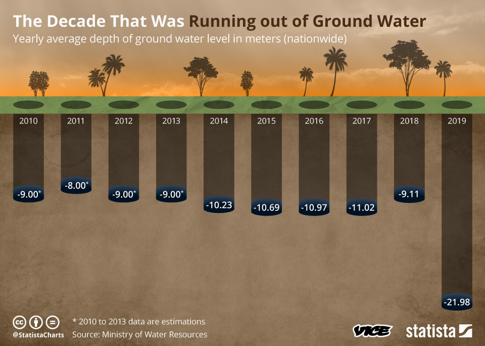 1576750663959-DecadeThatWas_Ground_Water_Levels-Version2_FINAL