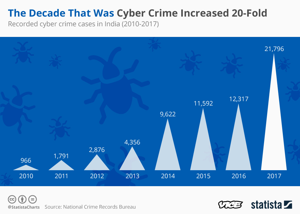 1576750730681-DecadeThatWas_CyberCrime_FINAL