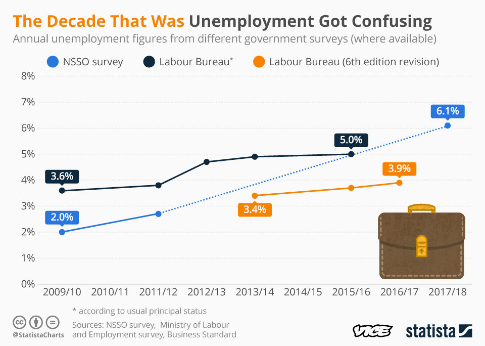 1576752379758-DecadeThatWas_Unemployment_FINAL