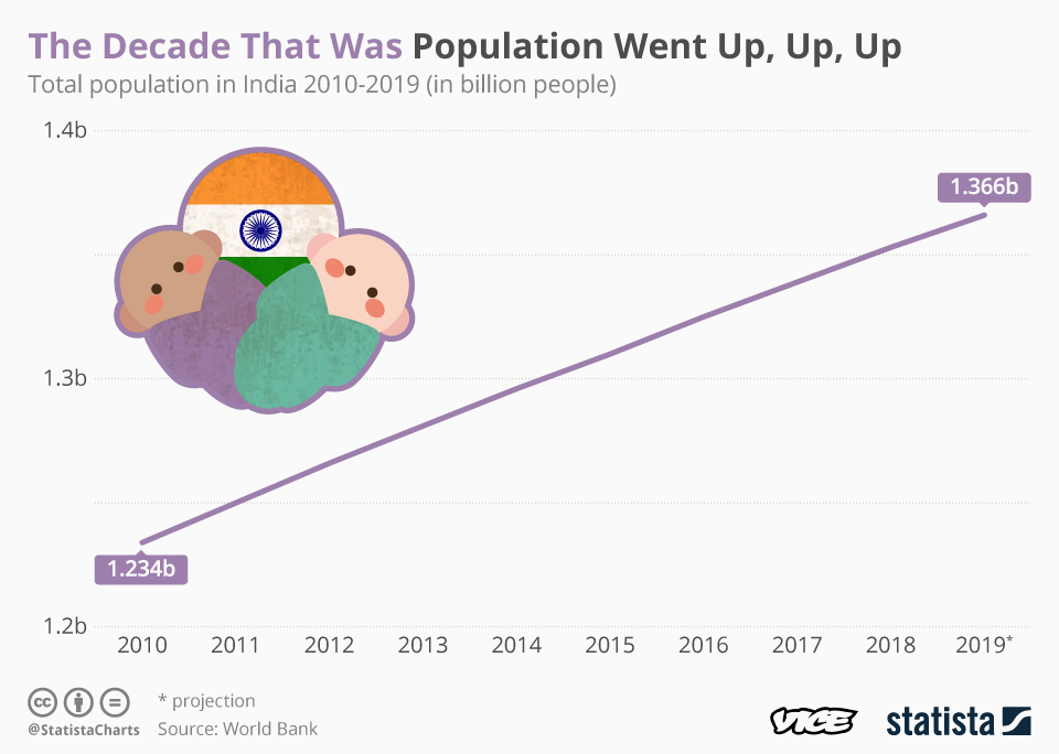 1576752409499-DecadeThatWas_Population_FINAL