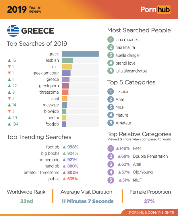 1579251528219-pornhub-insights-2019-year-review-greece-002-1