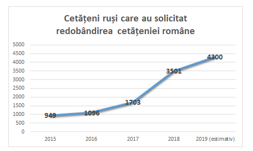 rusi, cetatenie romana, ANC