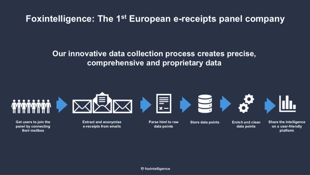 1580918507509-foxintelligence-slide