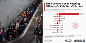 coronavirus effect statistics graphs