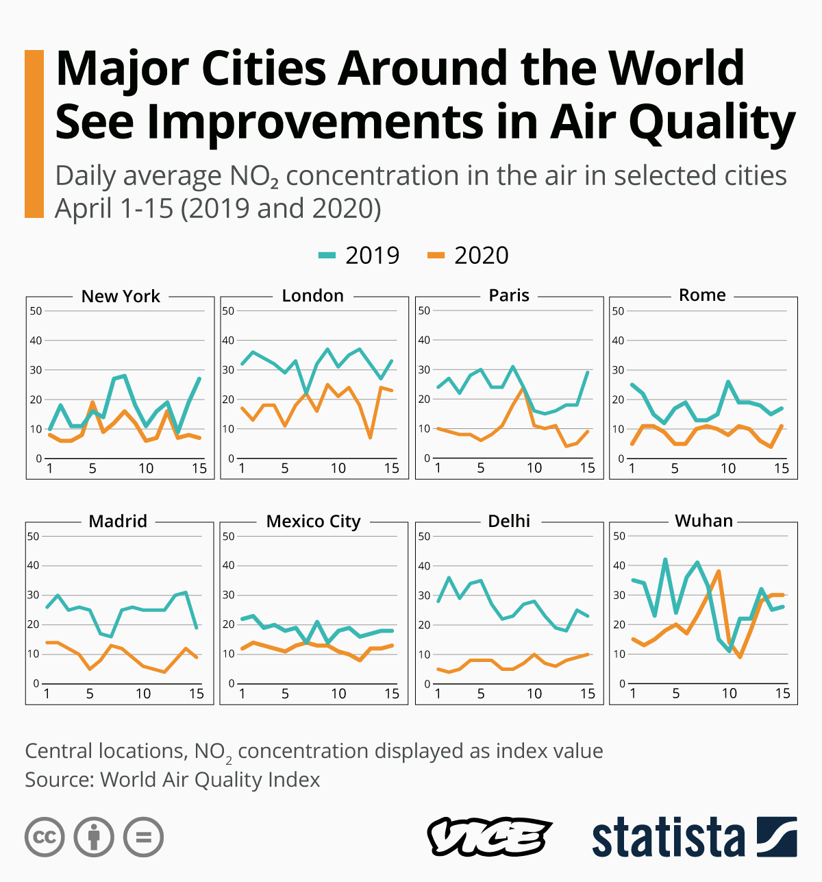 vice, earth day, coronavirus, positive effect, environment