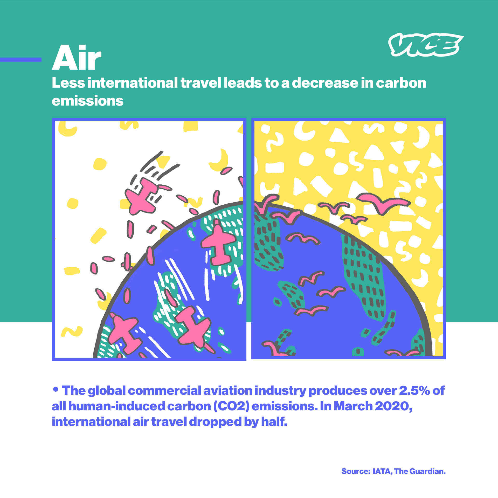 vice, earth day, coronavirus, positive effect, environment