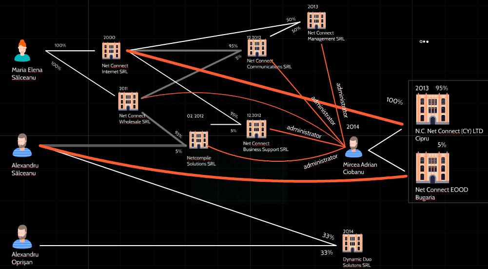 net connect group