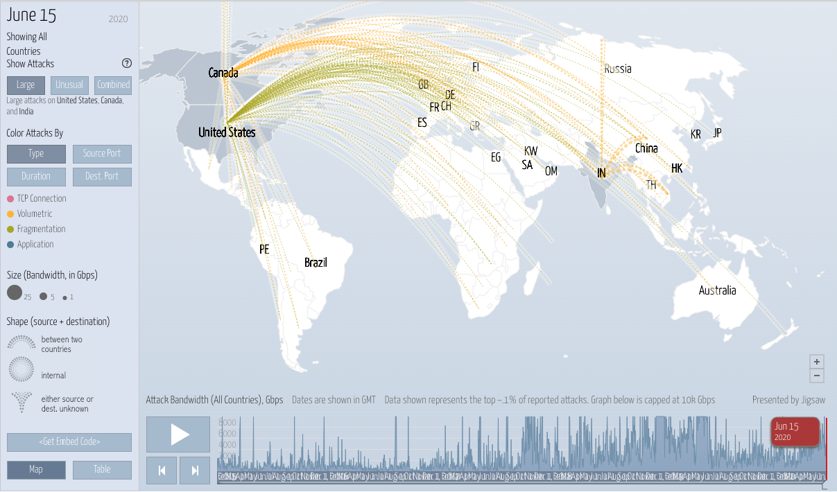 Digital Attack Map