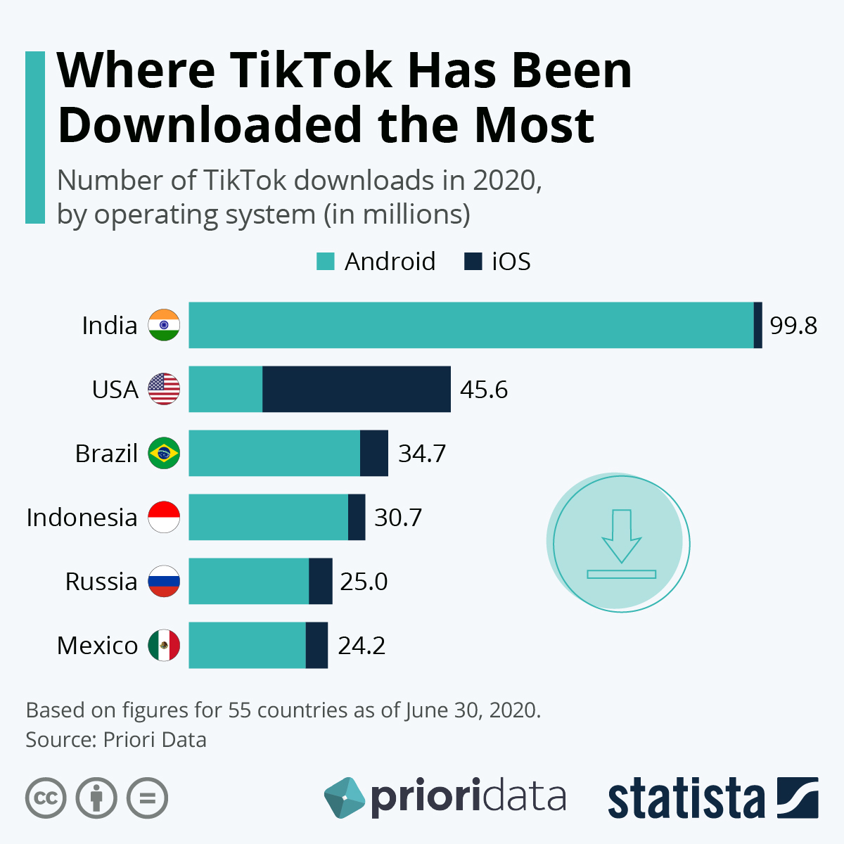 1593601584015-tiktok-downloads-india