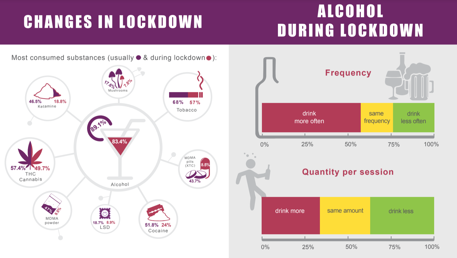 the loop coronavirus drug use