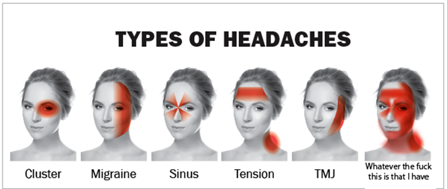 types of headaches meme via u/ercarp