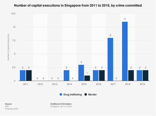 death penalty capital executions in Singapore