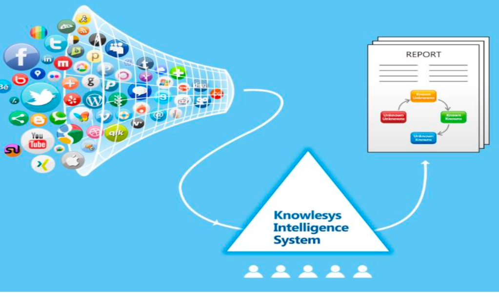 ​Tangkapan layar slide presentasi Knowlesys Intelligence System