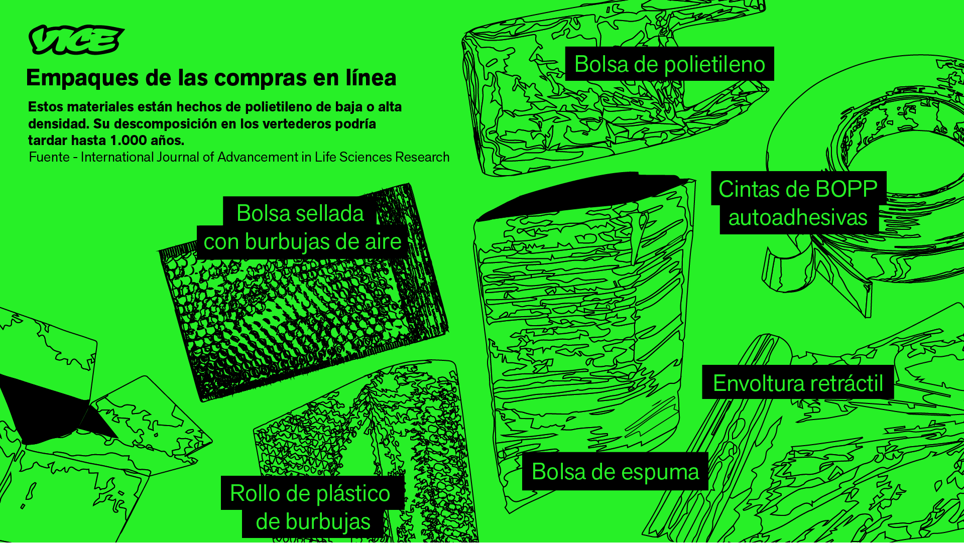 Aquí podemos poner una fotografía flat lay de los materiales usados en el embalaje y los envases de las compras de internet y utilizar iconos de cada material para darle un aspecto limpio. Por favor, etiqueta cada uno de los iconos según corresponda.