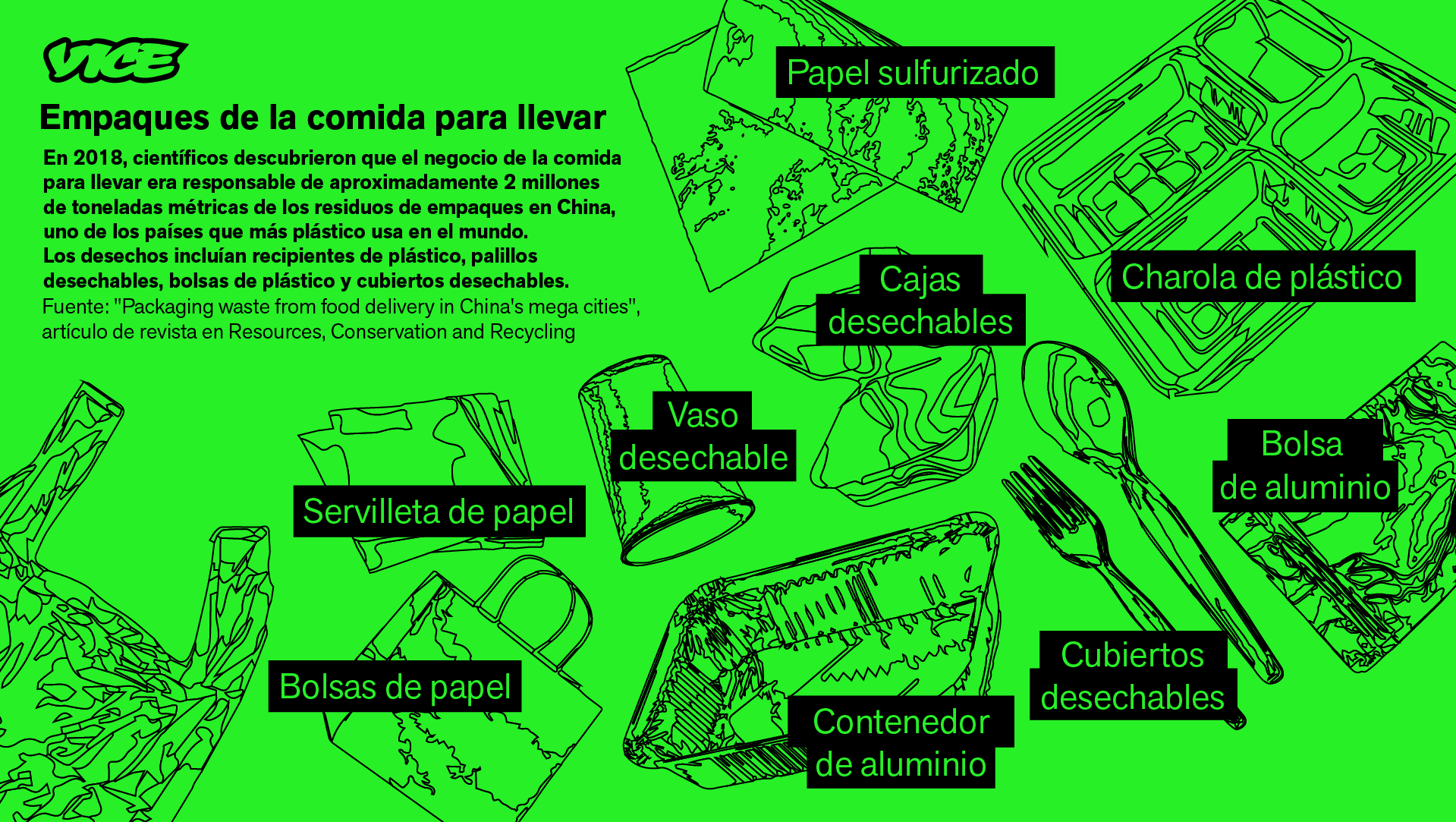 Aquí podemos poner una fotografía flat lay de los materiales usados en el embalaje y los envases de las compras de internet y utilizar iconos de cada material para darle un aspecto limpio. Por favor, etiqueta cada uno de los iconos según corresponda.