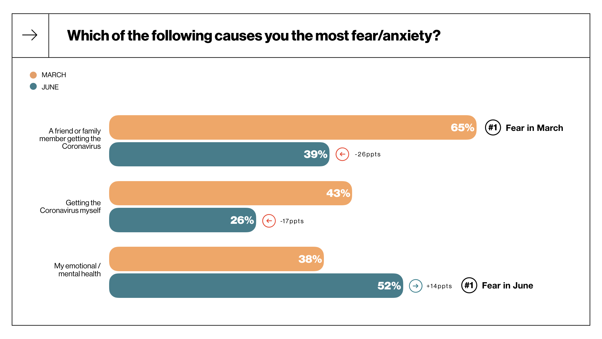 Sources of anxiety