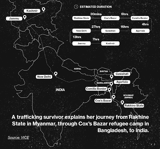 Rohingya, trafficking, Myanmar, Kashmir