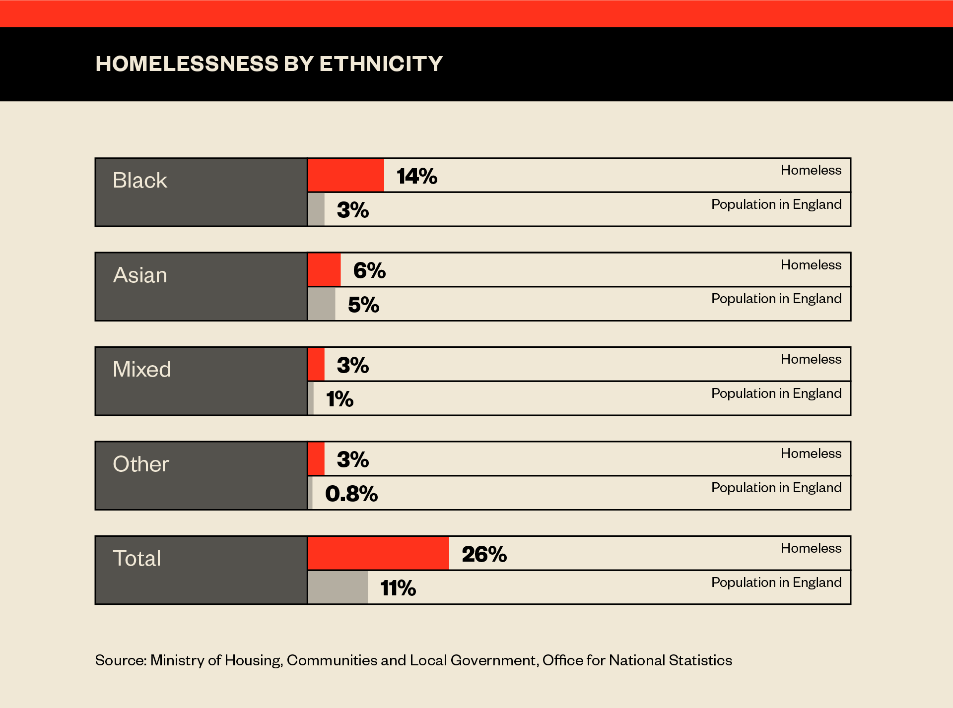 210521_1650_STILL_HERE_HOMELESSNESS.png