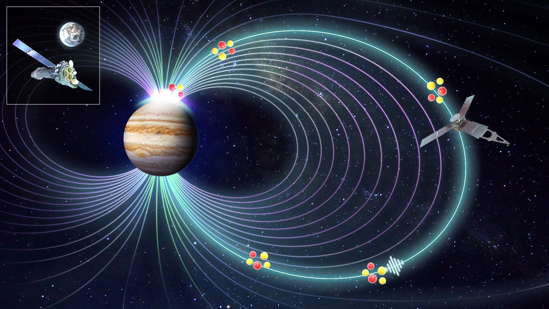 Graphic showing the observations of EMIC waves guiding ions (yellow and red) to Jupiter’s poles. Image: NASA, ESA, and J. Nichols (University of Leicester)